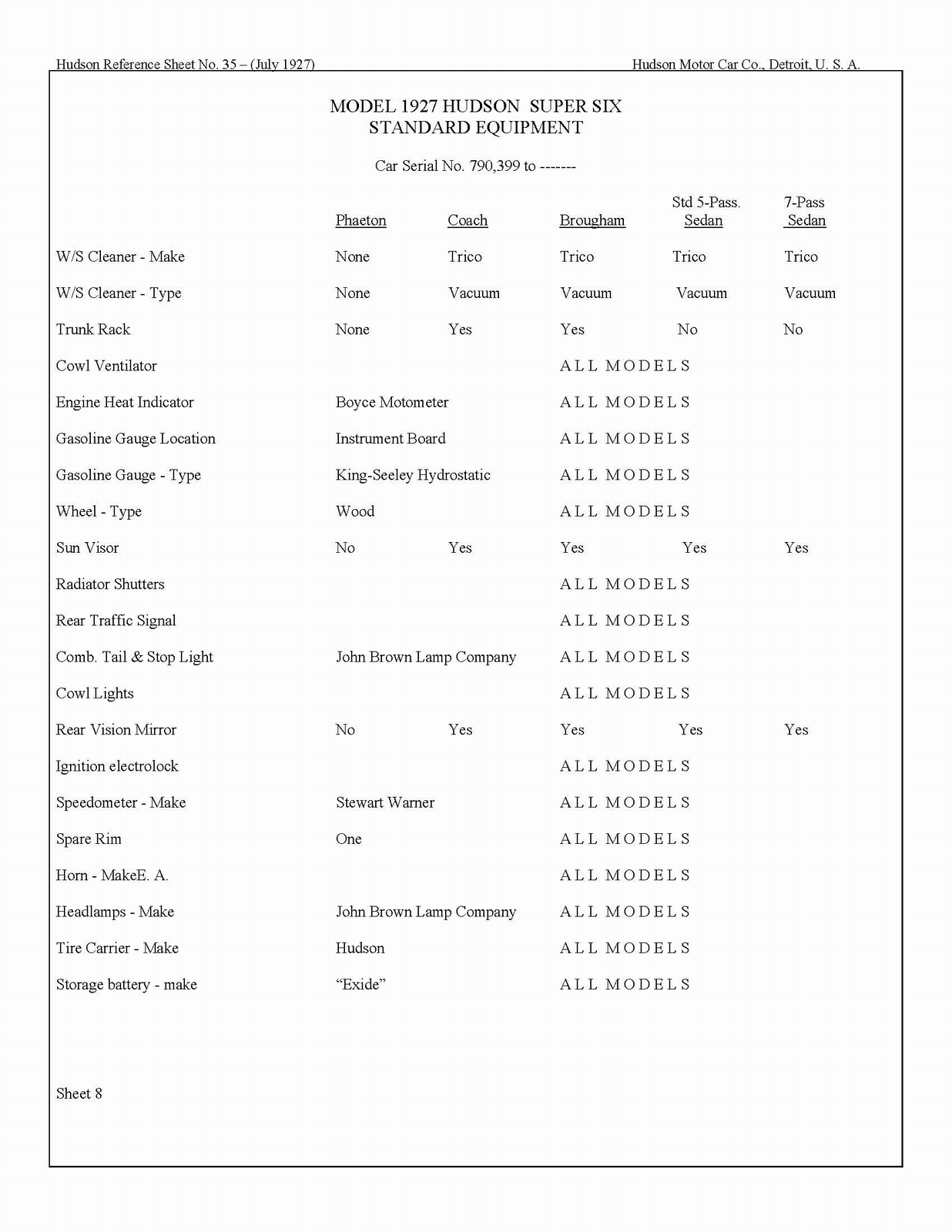 n_1928 Hudson Mechanical Specs-09.jpg